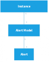 structure alerts