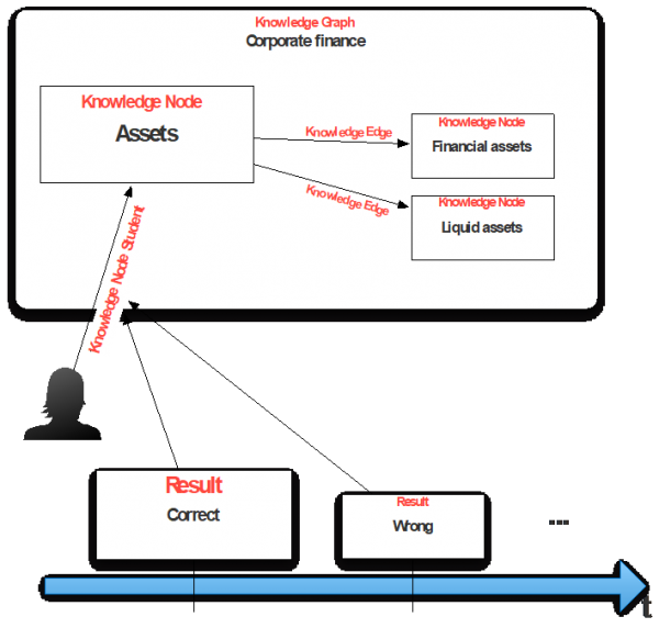  Event schema 