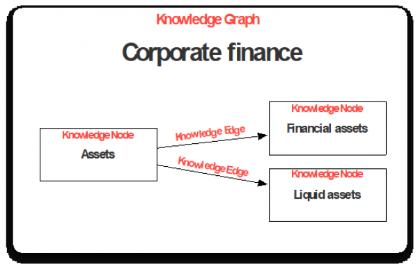 Graph example