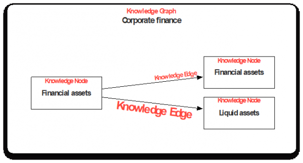  Knowledge Edge example