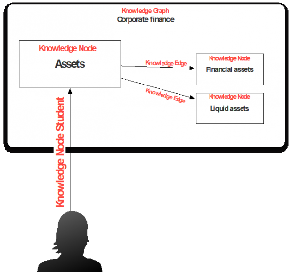  Knowledge Node Student schema