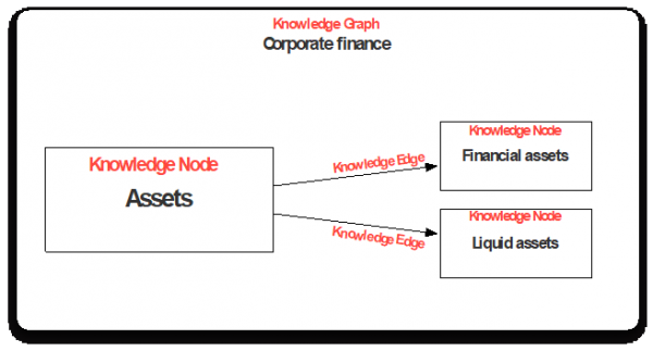 Knowledge Nodes example