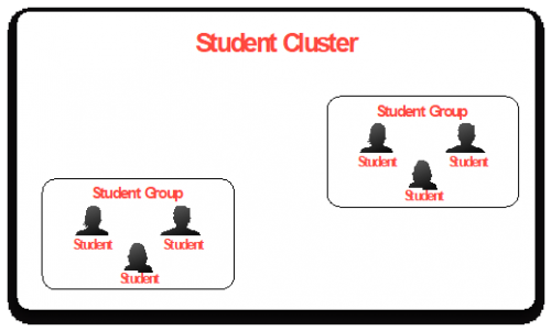  Student Cluster example 