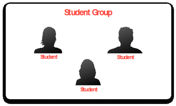  Student Group example 