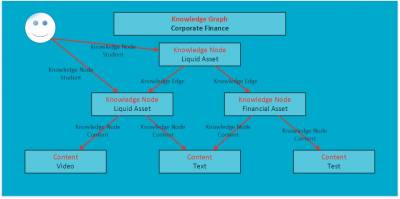  knowledge_node_students 