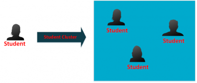 Student Cluster 