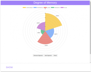 Degree Memory