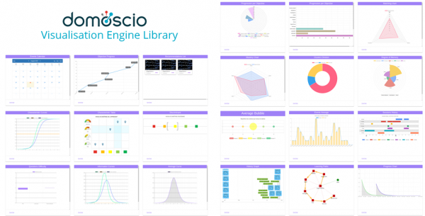 Chart Library