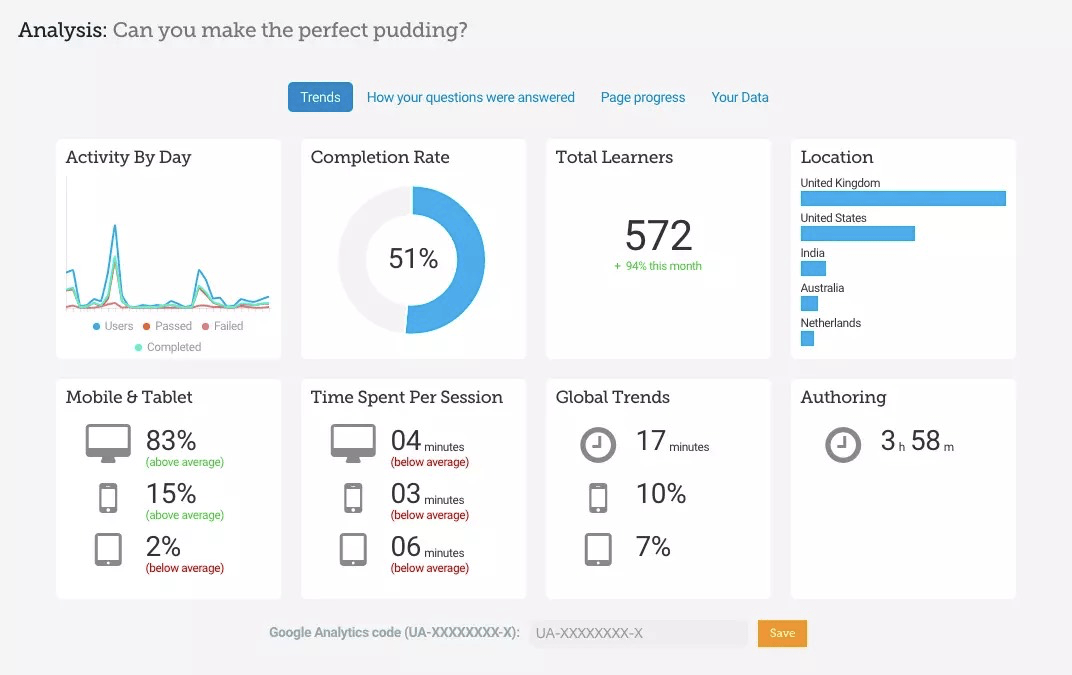 The complete guide to adaptive learning : Why and how to develop skills ...